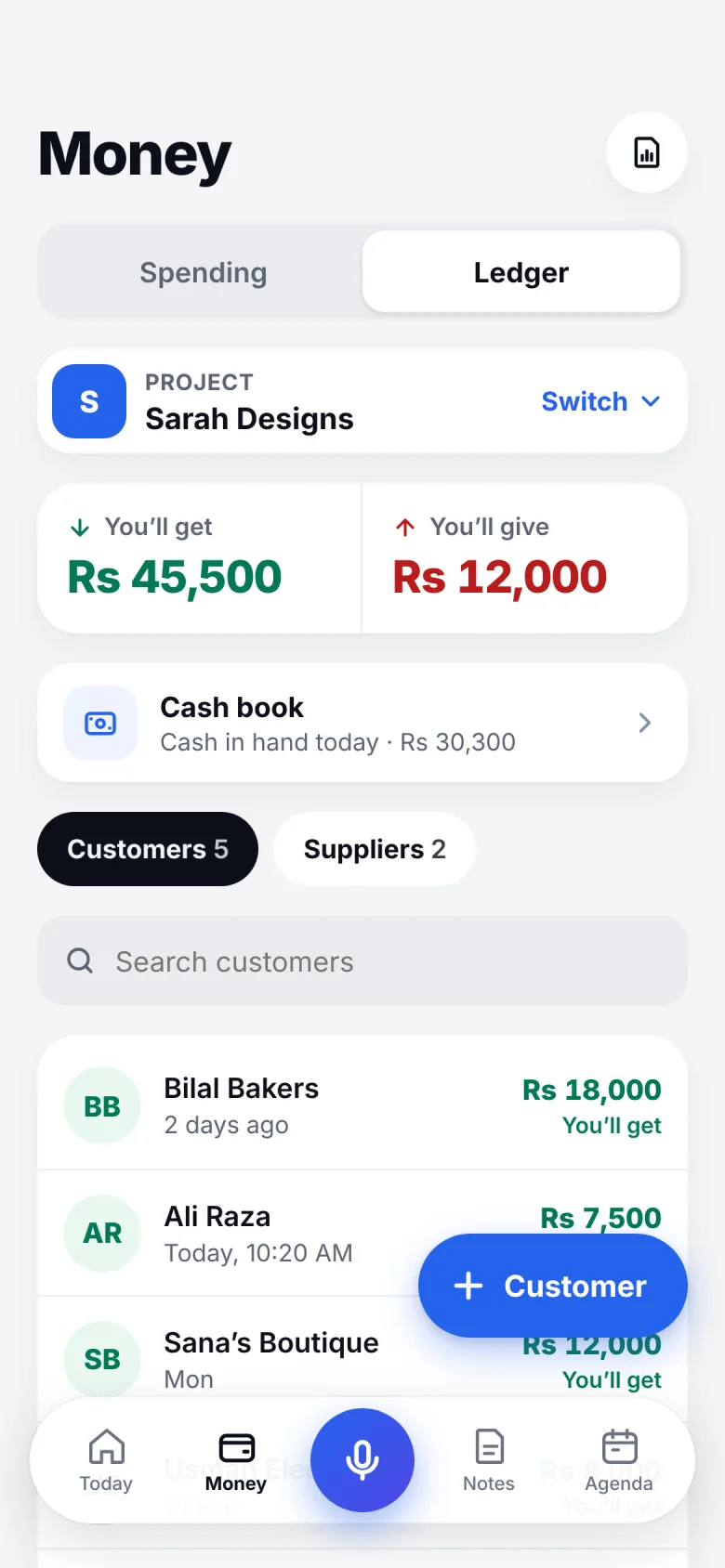 Companion Ledger for the Sarah Designs project: Rs 45,500 to get, Rs 12,000 to give, and a list of customers